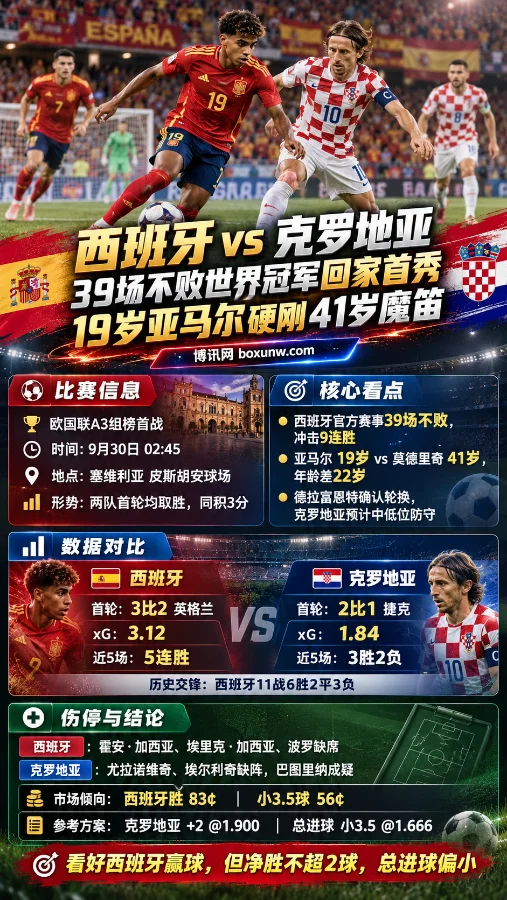 西班牙vs克罗地亚,欧国联预测前瞻,数据对比,赔率