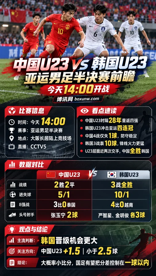 中国U23 vs 韩国U23,亚运会男足半决赛预测和赔率解读