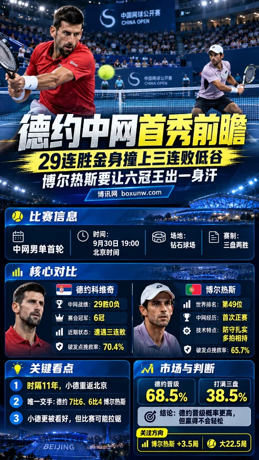 德约中网首秀前瞻和赔率解读,29连胜金身撞上三连败低谷