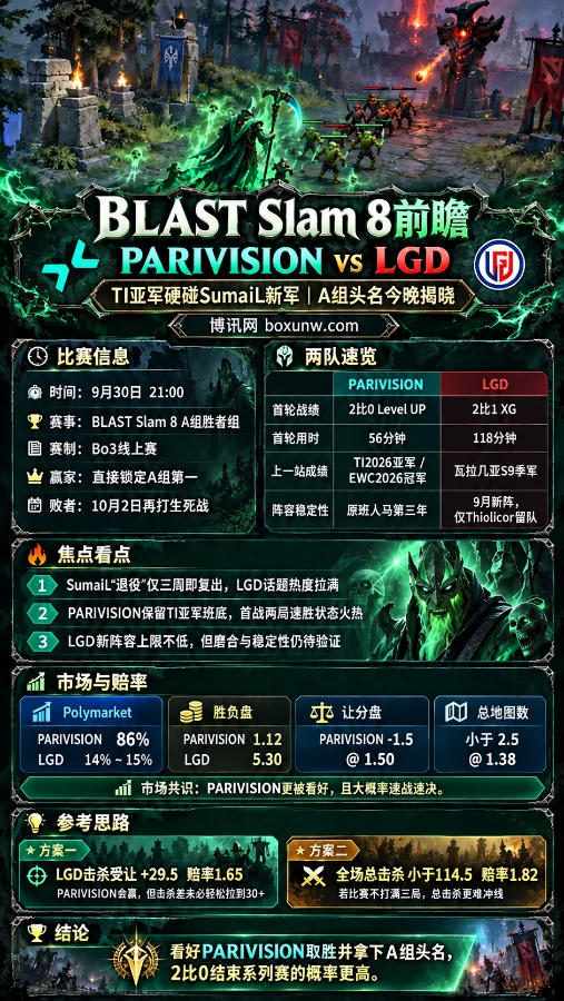 PARIVISION vs LGD - BLAST SLAM VIII赔率盘口和赛前预测