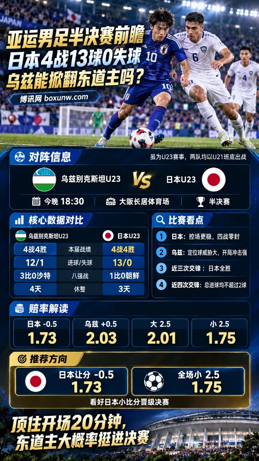 乌兹别克U23 vs 日本U23，亚运会足球预测和赔率分析