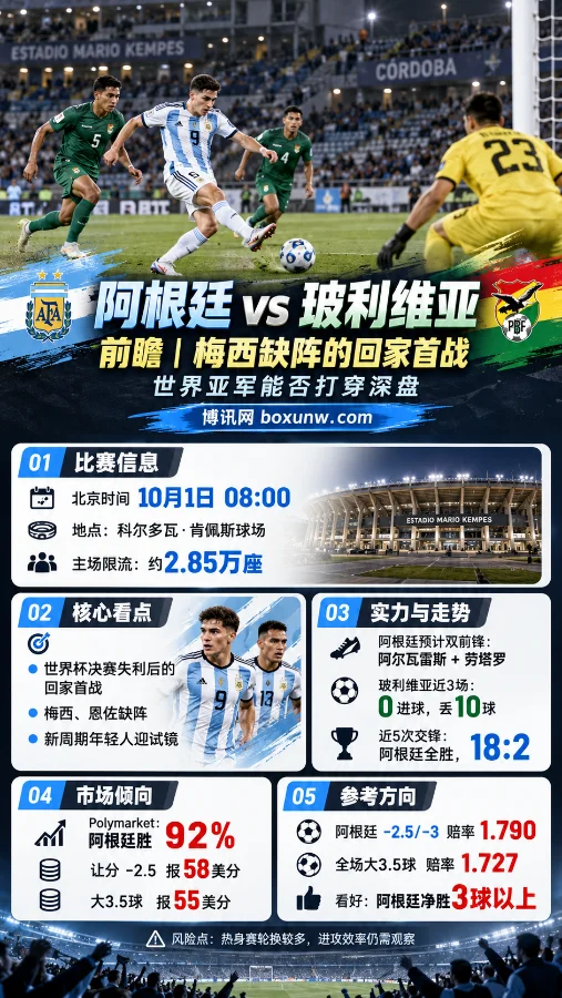 阿根廷vs玻利维亚-国际友谊赛盘比赛预测和赔率解读