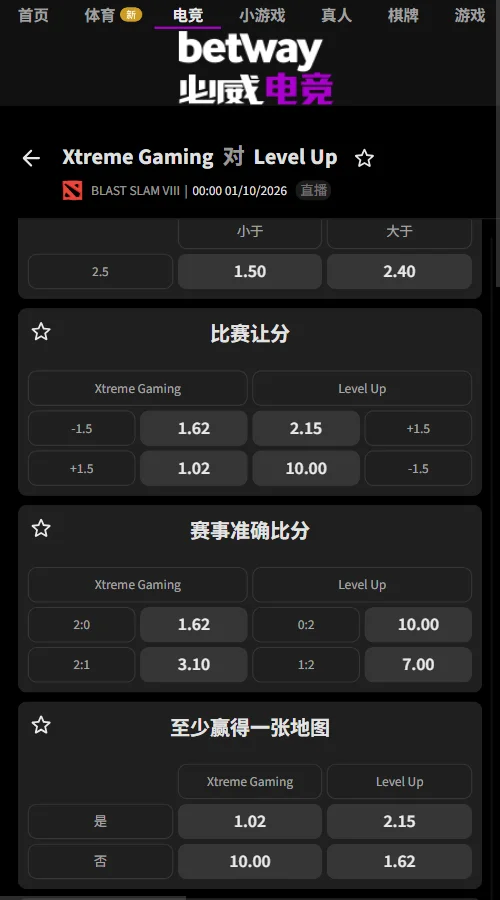 XG vs Level Up - BLAST SLAM VIII赔率盘口(必威Betway)