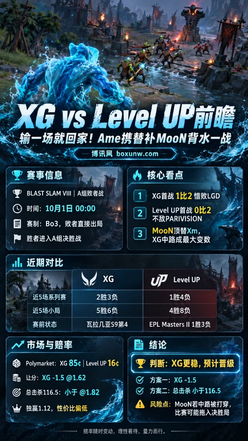 XG vs Level Up - BLAST SLAM VIII比赛预测和赔率数据分析