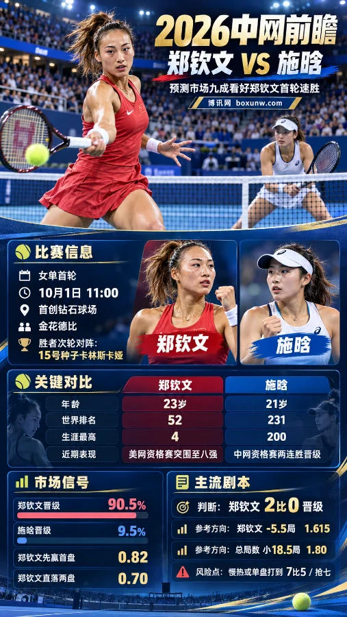 郑钦文vs施晗 - 中网女单预测和赔率数据解读