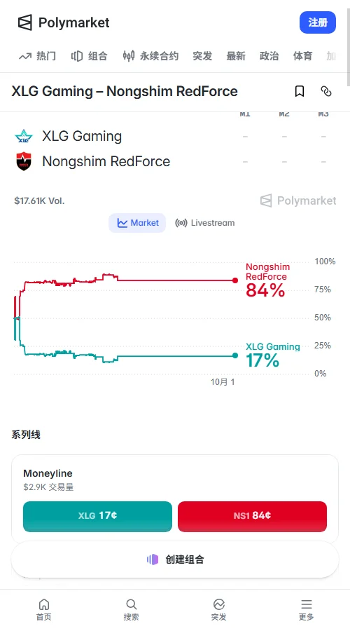 预测市场Polymarket定价NS为0.84美元,XLG约为0.17美元