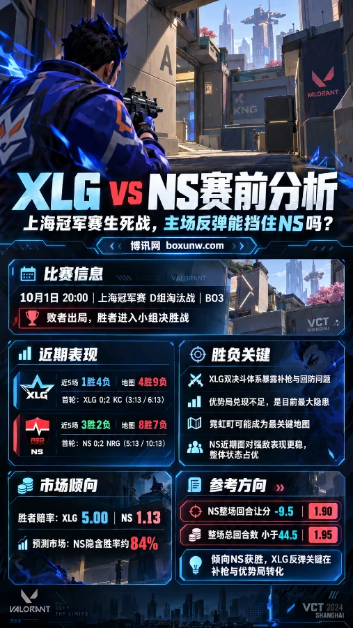 XLG vs NS - 上海全球冠军赛赔率、比赛预测、赛前数据
