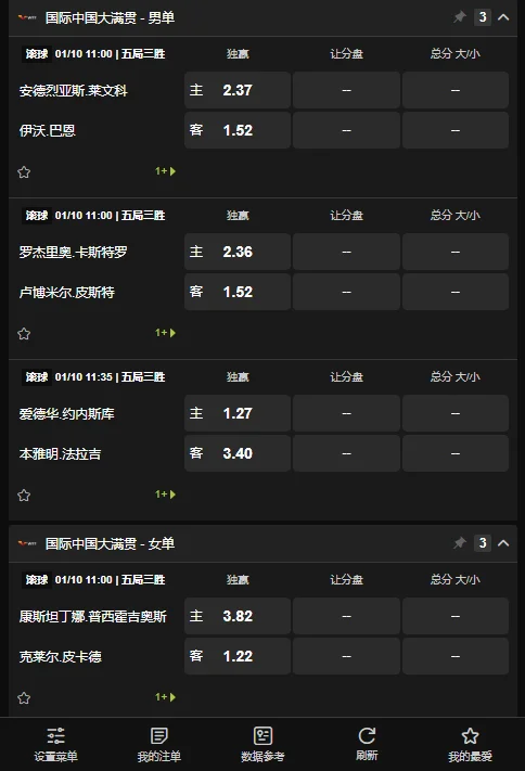 WTT中国大满贯男单对战赔率(必威Betway)