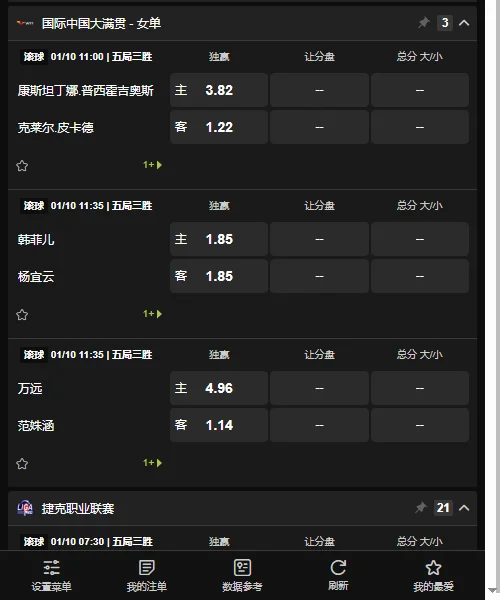 WTT中国大满贯女单对战赔率(必威Betway)