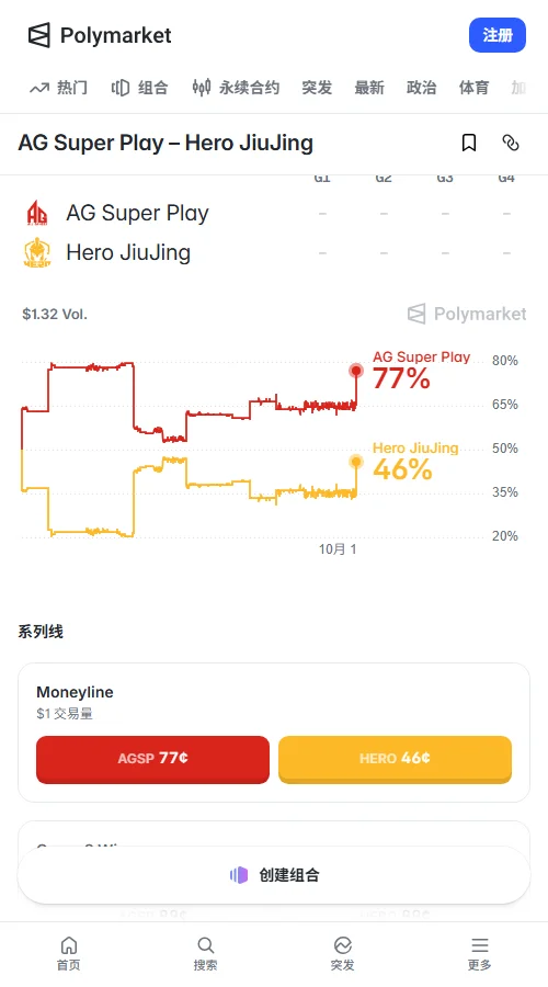 Polymarket的AG对Hero单场胜负市场