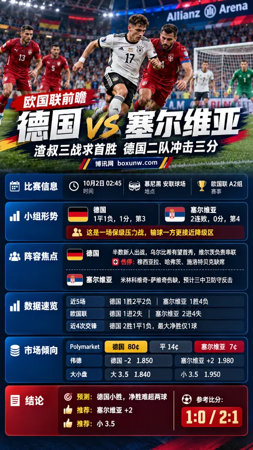 德国vs塞尔维亚,预测和赔率分析