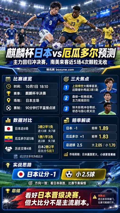麒麟杯日本对阵厄瓜多尔,预测和赔率走势分析