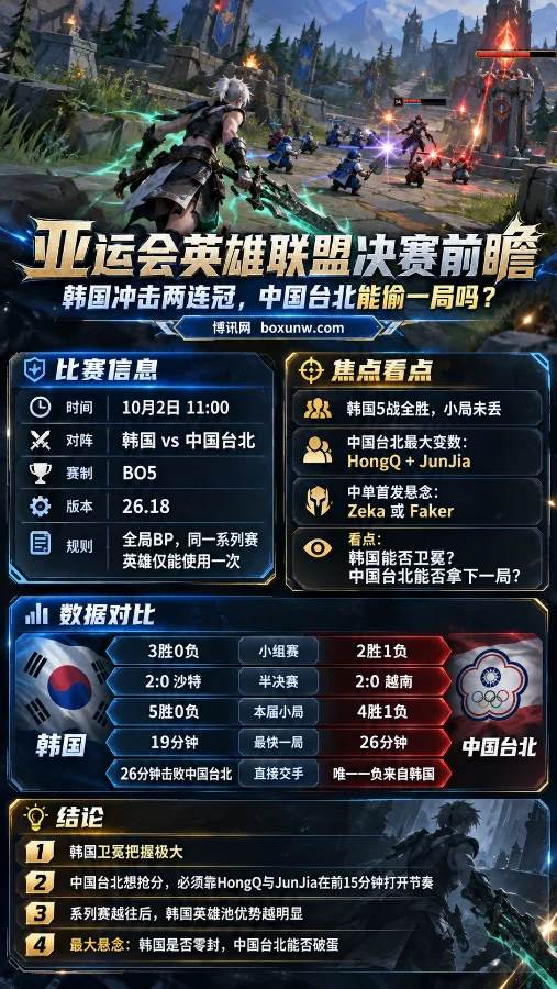 中国台北vs韩国-英雄联盟亚运会预测和数据分析