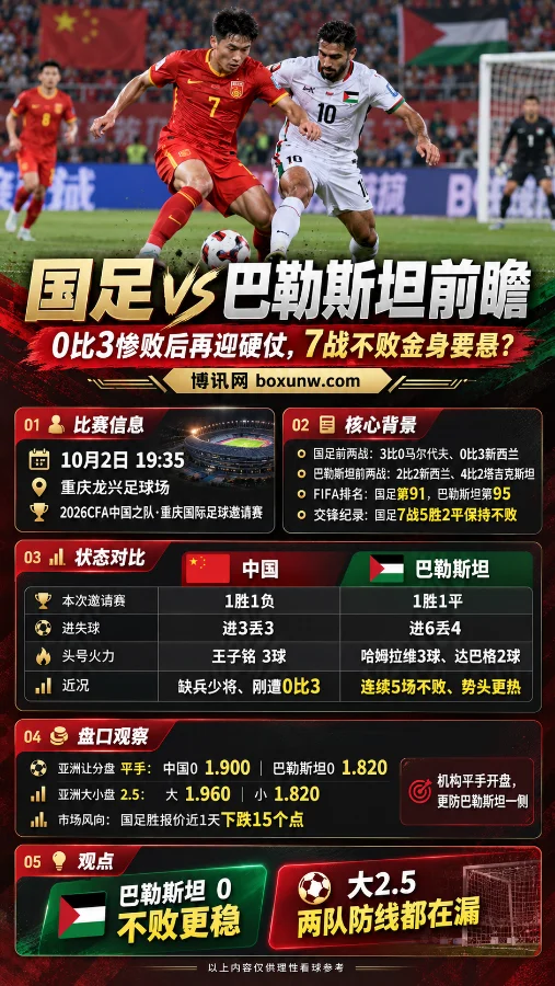 中国vs巴勒斯坦-比赛时间、地点、双方近况、FIFA排名、交锋纪录、进失球数据及盘口观察