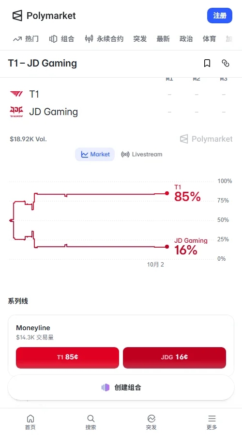 T1 vs JDG - Polymarket定价T1为0.85,JDG为0.16