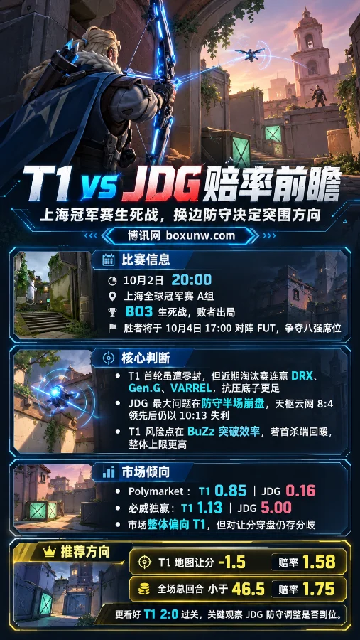 《无畏契约》Sova第三人称游戏场景海报,展示T1 vs JDG上海冠军赛生死战信息,包括比赛时间、双方状态、市场赔率及地图让分和总回合数据。