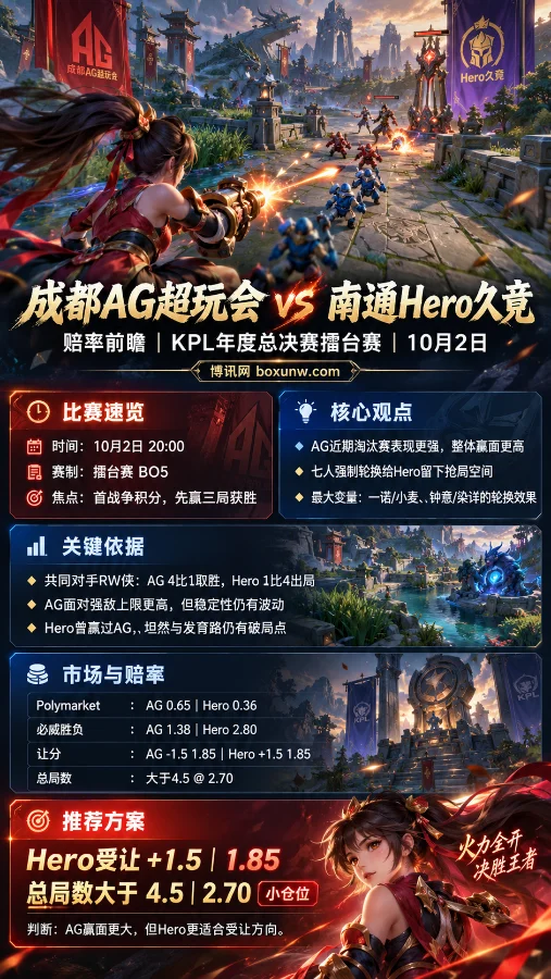 成都AG超玩会vs南通Hero久竞KPL年度总决赛海报，孙尚香第三人称战场画面，展示比赛时间、赔率与核心观点。