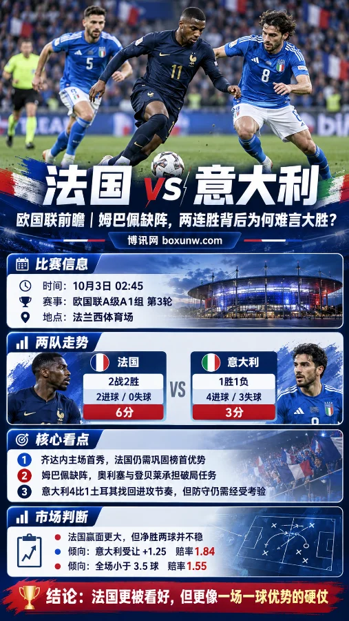 法国vs意大利欧国联赛前信息图，展示比赛时间、两队近期战绩、姆巴佩缺阵及受让和大小球市场判断。