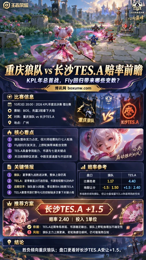王者荣耀小乔第三人称视角海报，展示重庆狼队vs长沙TES.A比赛信息、赔率参考及TES.A受让+1.5方案。