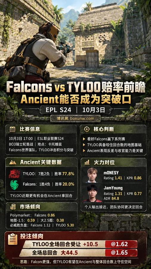 CS2 Ancient地图中Sir Bloody Darryl Royale持枪作战,海报展示Falcons vs TYLOO赛前数据、Ancient胜率对比及回合盘口信息。