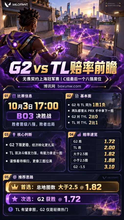 无畏契约上海冠军赛G2对阵TL赛前海报,Astra游戏场景展示比赛时间、胜负赔率、地图数盘口及核心分析。