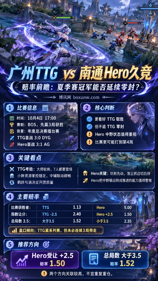 广州TTG vs 南通Hero久竞赛前海报,展示露娜游戏战斗场景、双方首战战绩、主要赔率及Hero受让+2.5与总局数大于3.5方向。