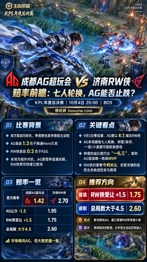 KPL年度总决赛成都AG超玩会对阵济南RW侠海报,赵云战场画面展示双方近况、赔率、让分盘及总局数信息。