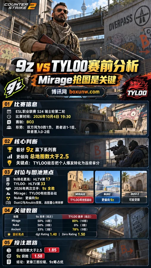 CS2 Overpass地图中Rezan The Ready正面持枪,9z对阵TYLOO赛前海报展示ESL职业联赛S24比赛信息、地图胜率与赔率。