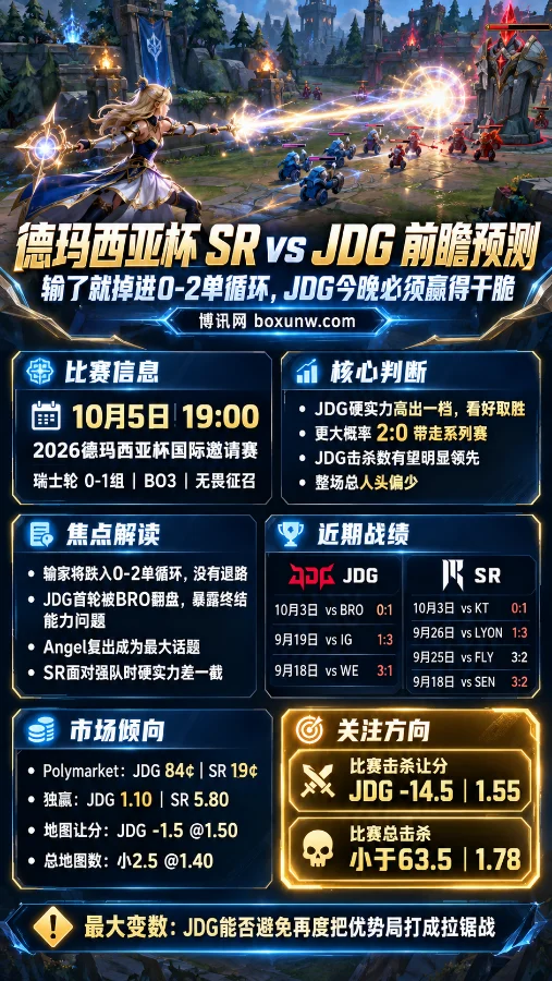 2026德玛西亚杯SR对阵JDG电竞海报，展示Lux游戏画面、比赛时间、近期战绩、市场赔率及击杀盘核心信息。