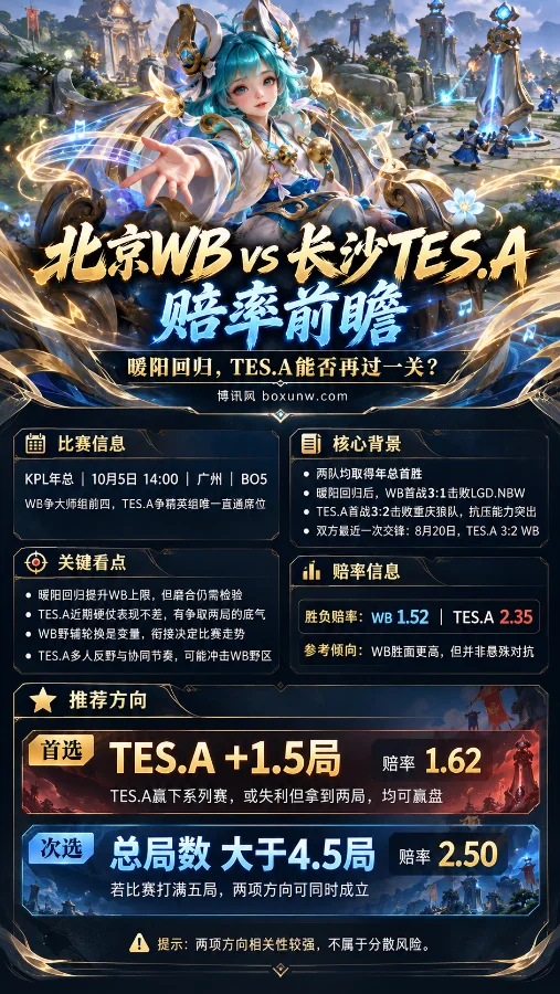 北京WB vs 长沙TES.A KPL年总赛前瞻海报，蔡文姬置于王者峡谷场景，展示比赛信息、赔率及TES.A +1.5局等核心观点。