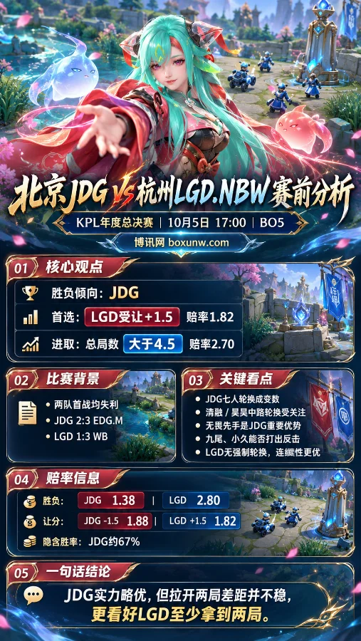 王者荣耀少司缘主题海报，北京JDG对阵杭州LGD.NBW，展示KPL年度总决赛赛前分析、阵容轮换及赔率信息。