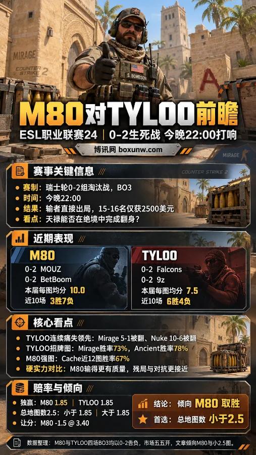 CS2 Mirage地图背景中，Sergeant Bombson正面出镜，展示M80对TYLOO生死战时间、近期表现、地图胜率与赔率倾向。