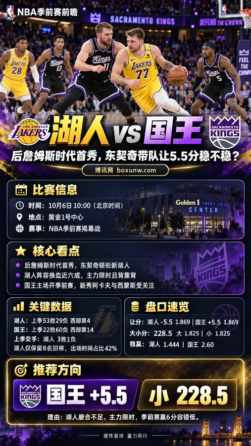 NBA季前赛湖人对阵国王前瞻海报，东契奇持球突破，展示比赛时间、关键数据、让分与大小分信息。