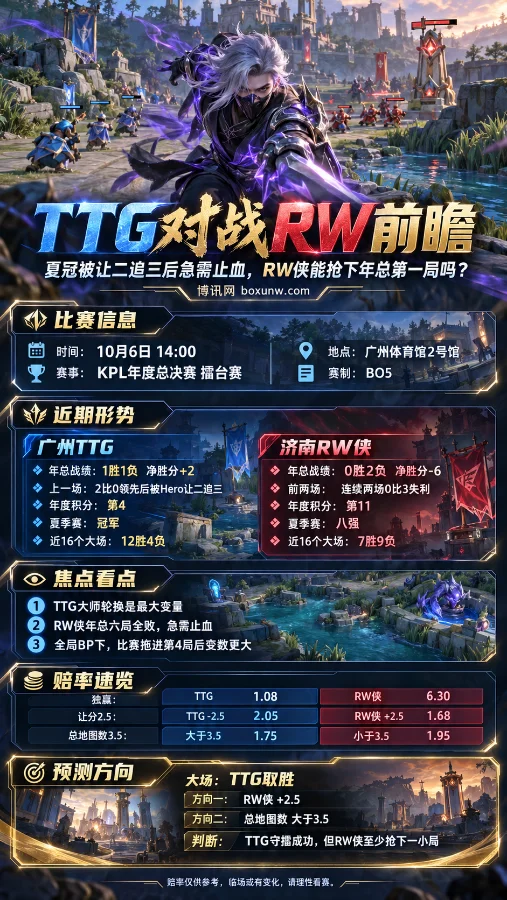 广州TTG对战济南RW侠KPL年度总决赛擂台赛海报,兰陵王置于王者峡谷战场前景,展示双方战绩、赔率及比赛看点。