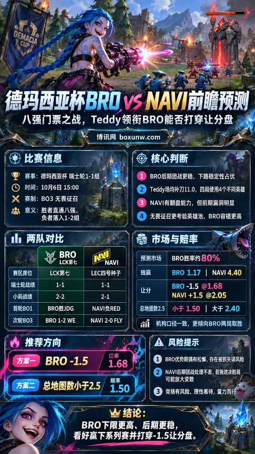 德玛西亚杯BRO vs NAVI赛前海报,Jinx游戏场景呈现双方战绩、赔率、让分与总地图数等关键信息。