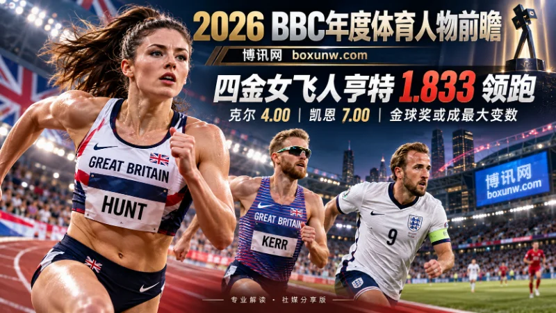 2026年BBC年度体育人物竞逐白热化！欧锦赛4金女飞人亨特以1.833优势领跑，打破27年纪录的克尔紧随其后。最大变数在10月27日金球奖，凯恩若夺魁能否逆转？