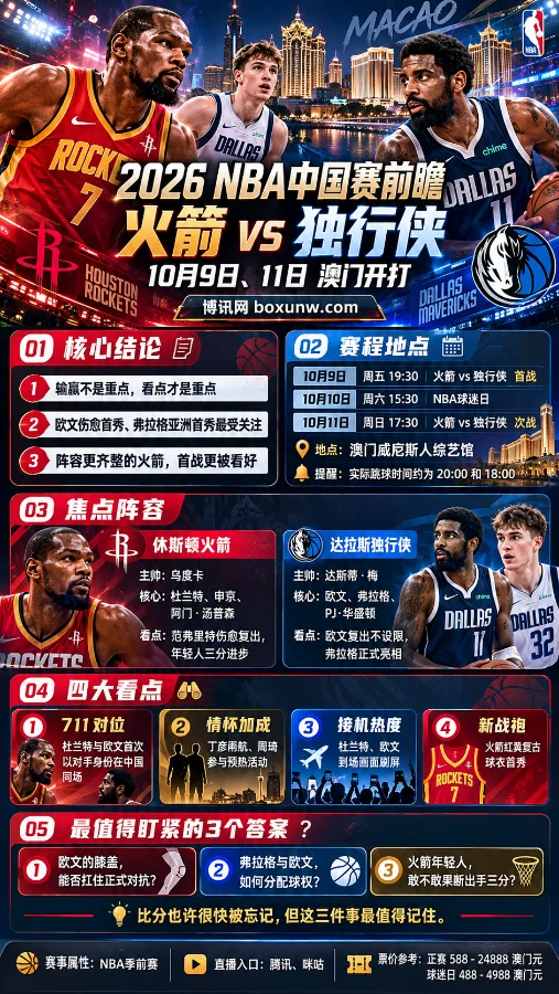 2026NBA中国赛前瞻海报,展示火箭对独行侠10月9日、11日澳门赛程,聚焦杜兰特、欧文、弗拉格及双方阵容看点。