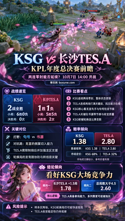 2026 KPL年度总决赛KSG对阵长沙TES.A赛前海报,貂蝉游戏画面展示战绩、关键对位、赔率倾向与比赛看点。