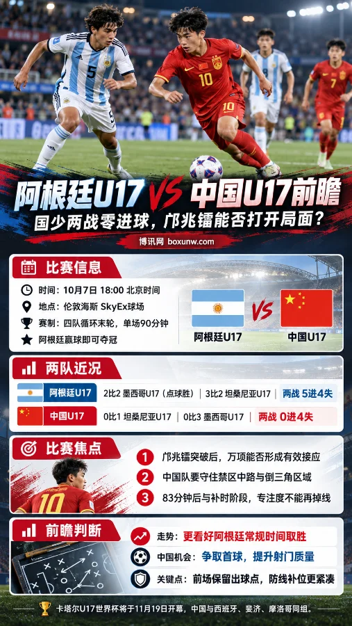 阿根廷U17对阵中国U17前瞻海报,展示比赛时间、两队近况、邝兆镭进攻表现及关键看点
