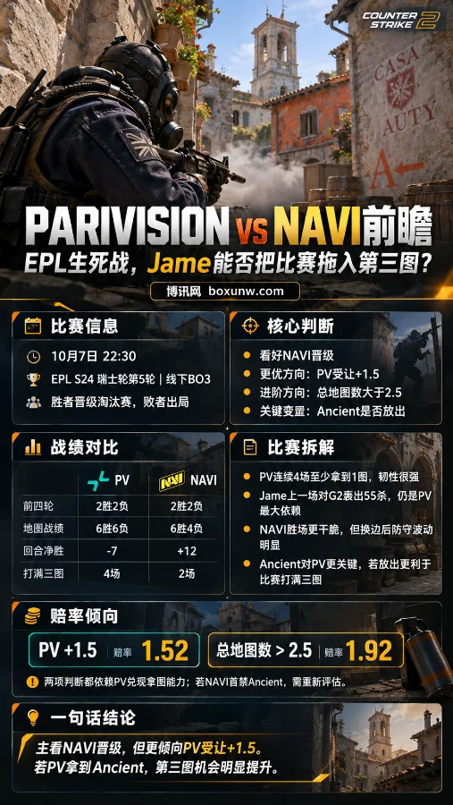 CS2 Inferno地图中，Chem-Haz Capitaine侧身持枪，海报展示PARIVISION对阵NAVI的EPL生死战、战绩对比、赔率与Ancient关键变量。