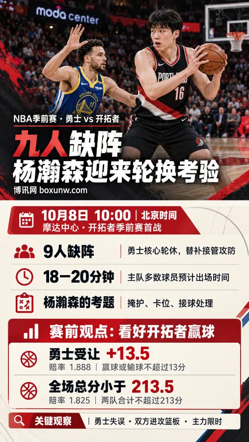 NBA季前赛勇士对阵开拓者竖版海报,杨瀚森持球面对防守,下方展示比赛时间、九人缺阵、轮换看点及让分与总分观点。