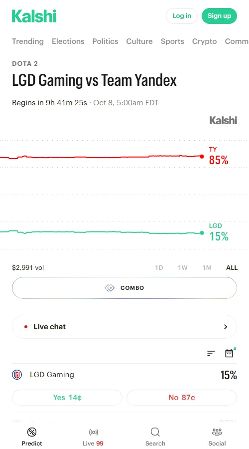 Kalshi交易数据显示,Yandex胜出合约买入价0.87美元,远超LGD的0.14美元,成交额近2991美元。价格虽反映市场倾向Yandex,但走势平稳,未出现压倒性新增信心。