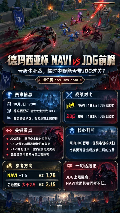 德玛西亚杯NAVI vs JDG赛事前瞻海报,以英雄联盟劫的游戏战斗画面为背景,展示10月8日BO3晋级战、双方战绩、核心看点及NAVI受让+1.5和总地图数大于2.5的赔率信息。