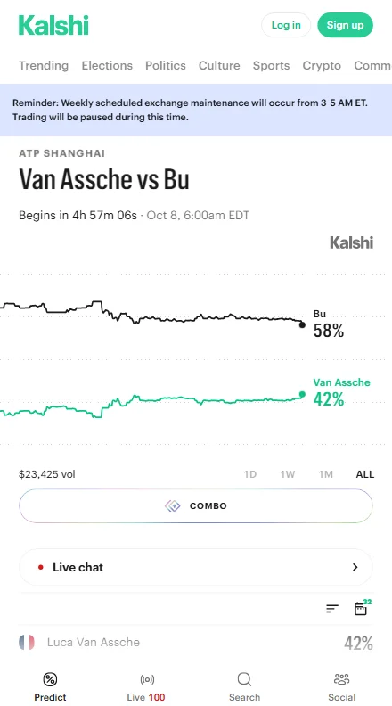 Kalshi市场总成交额约2.3万美元,布云朝克特合约报60美分(对应58%胜率),价格稳在59至61美分区间,买盘支撑强劲。