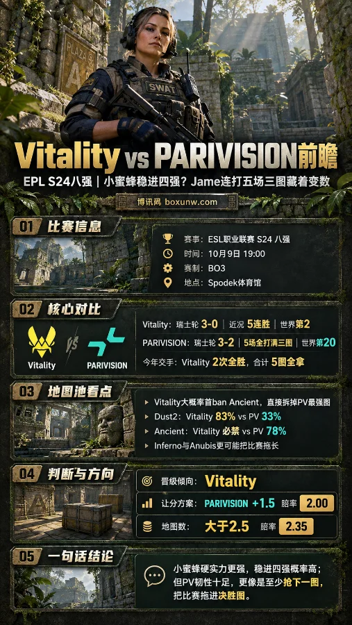 CS2 Ancient地图主题海报，正面展示特工Cmdr. Mae Jamison，呈现Vitality与PARIVISION的EPL S24八强赛信息、战队状态、地图胜率及让分与总地图数分析。