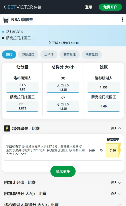 湖人vs国王-NBA季前赛湖人独赢赔率1.153优势明显，让分盘-11.5（1.85）开盘偏深；228.5大小分赔率均为1.825，在高压防守下总分面临走小趋势。