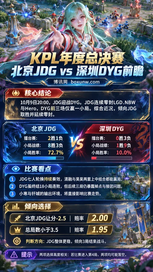 2026KPL年度总决赛北京JDG vs 深圳DYG赛前分析海报,以王者荣耀少司缘和峡谷战场为背景,展示双方战绩、小局胜率、关键对位及JDG让分-2.5与总局数小于3.5的赔率信息。