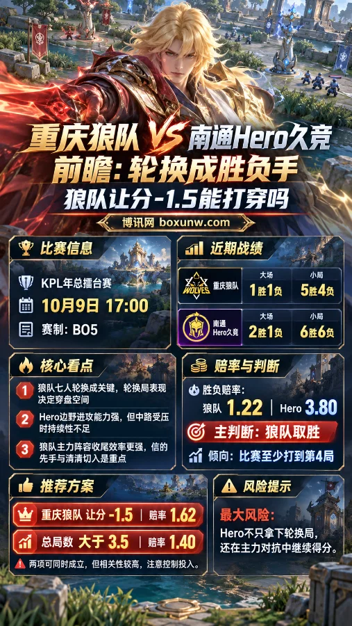 王者荣耀李信正面战场海报，展示重庆狼队vs南通Hero久竞KPL年总擂台赛对决信息，包括10月9日比赛时间、双方战绩、七人轮换看点、让分-1.5及总局数大于3.5的赔率分析。
