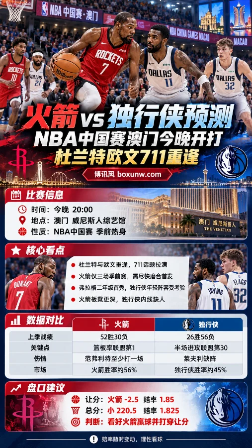 NBA中国赛火箭vs独行侠赛前分析海报,展示杜兰特持球对抗欧文的比赛场景,涵盖澳门比赛时间、两队战绩、阵容看点及火箭-2.5让分与小220.5总分数据。