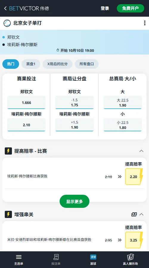 郑钦文vs梅尔滕斯 - 中网女单赔率信息(伟德BetVictor),郑钦文独赢赔率1.666(折合胜率约56%),梅尔滕斯为2.10;让分盘仅开出郑钦文-1.5局(1.75),数据体现其属微弱优势方,恐难速胜。